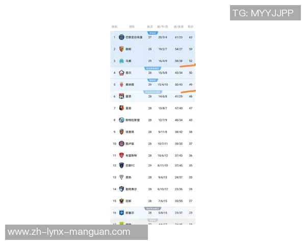 法甲最新积分战报：马赛被绝平，巴黎爆大冷，欧塞尔9场不堪